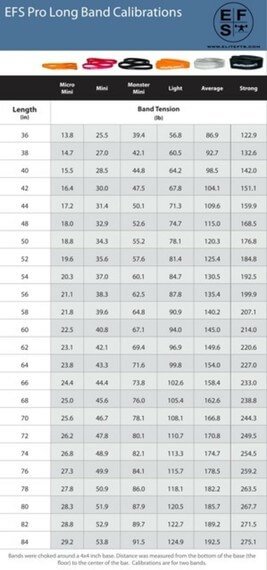 Sportkraft Vastuskuminauhasarja