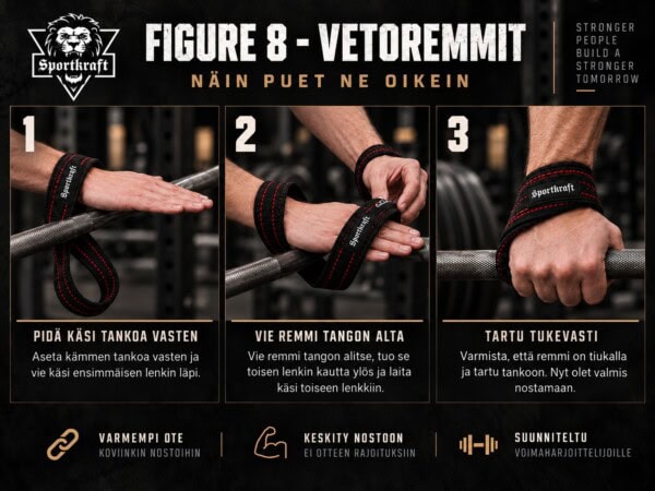 Kolmivaiheinen kuvallinen käyttöohje SportKraft Figure 8 -vetoremmien pukemiseen. Vaihe 1: Pidä käsi tankoa vasten, Vaihe 2: Vie remmi tangon alta, Vaihe 3: Tartu tukevasti tangosta.