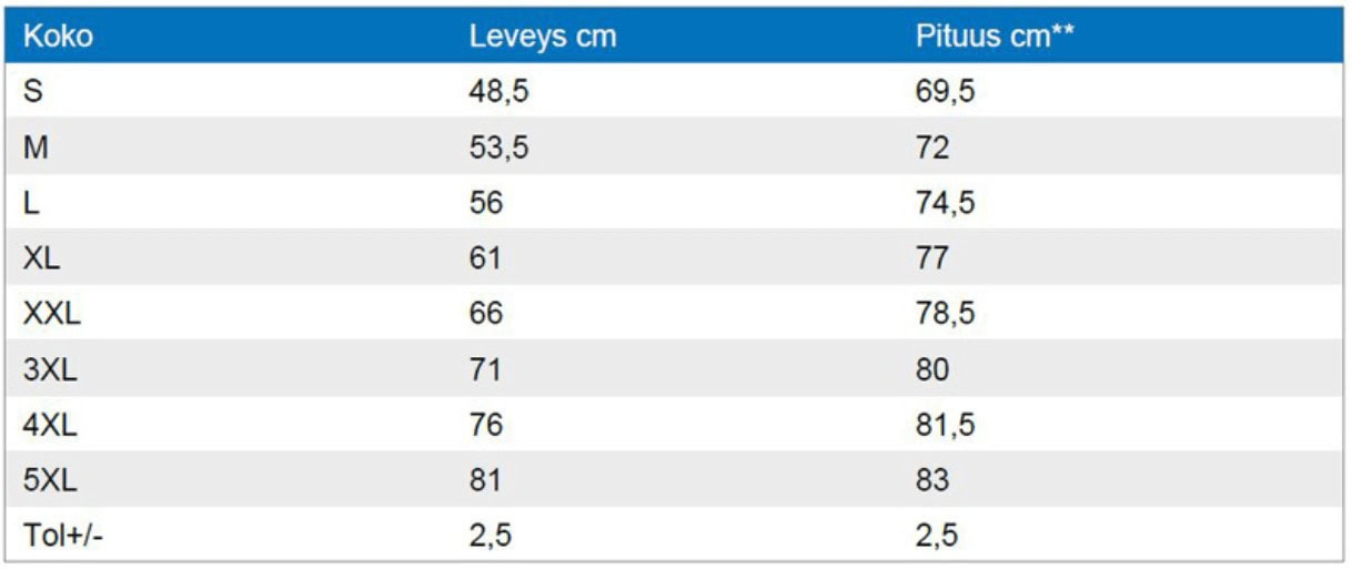 Fruit of Bloom kokotaulukko