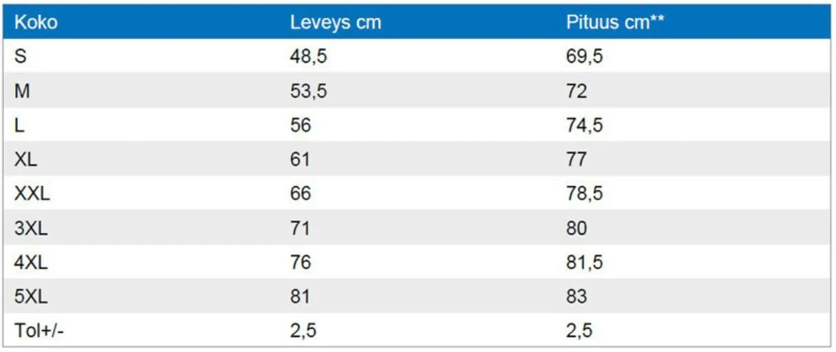Fruit of Bloom kokotaulukko